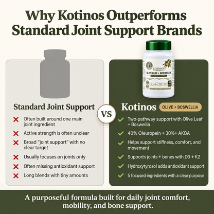 Ancient Olive Joint & Mobility Support